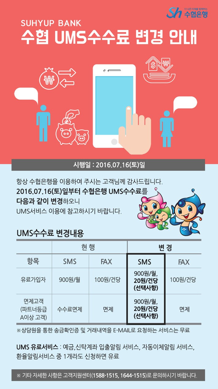 SUHYUP BANK 수협 UMS수수료 변경 안내 시행일 : 2016.07.16(토)일 항상 수협은행을 이용하여 주시는 고객님께 감사드립니다. 2016.07.16(토)일부터 수협은행 UMS수수료를 다음과 같이 변경하오니 UMS서비스 이용에 참고하시기 바랍니다. UMS수수료 변경내용 현행 변경 항목 SMS FAX SMS FAX 유료가입자 900원/월 100원/건당 900원/월, 20원/건당(선택사항) 100원/건당 면제고객(파트너등급A이상 고객) 수수료면제 면제 900원/월, 20원/건당(선택사항) 면제 ※상담원을 통한 송금확인증 및 거래내역을 E-MAIL로 요청하는 서비스는 무료 UMS 유료서비스 : 예금,신탁계좌 입출알림 서비스, 자동이체알림 서비스, 환율알림서비스 중 1개라도 신청하면 유료 ※ 기타 자세한 사항은 고객지원센터(1588-1515, 1644-1515)로 문의하시기 발바니다.