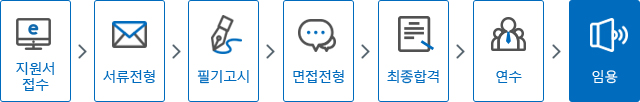 채용절차