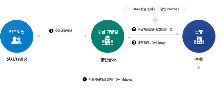 KPS수출입부대비용결제