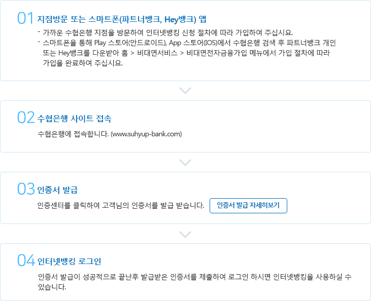 수협은행 인터넷뱅킹 신규가입절차는 아래글을 참조하세요